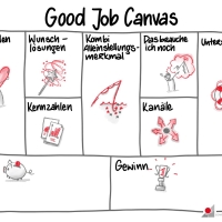 Bild vom Good Job Canvas von Competence on Top